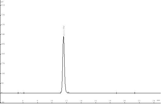 甲氧苄啶的测试