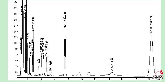 古河洲（42度甘肃浓香型）
