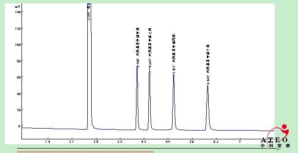 食品中对羟基苯甲酸酯类测定方法