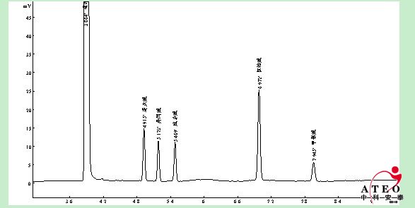 植物性食品中氨基甲酸酯类农药残留分析（GBT5009104）