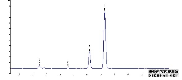 亚叶酸钙原药溶剂残留（甲醇、乙醇）