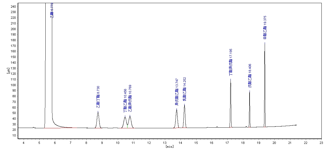 ZKAT-20M对酯类的分离