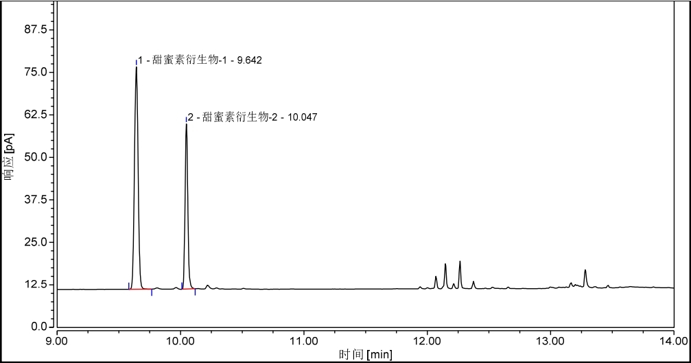 气相色谱法毛细管柱测定食品中的甜蜜素